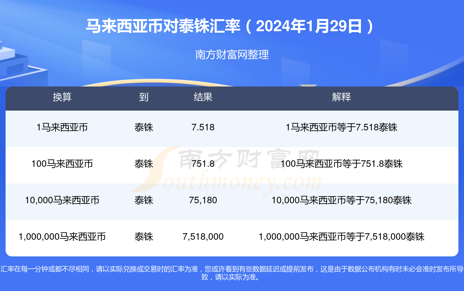 汇币兑换(货币汇率互换)