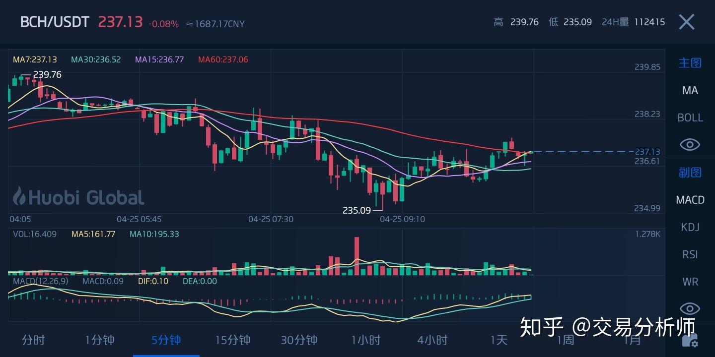 今日币圈行情(币圈行情最新消息)