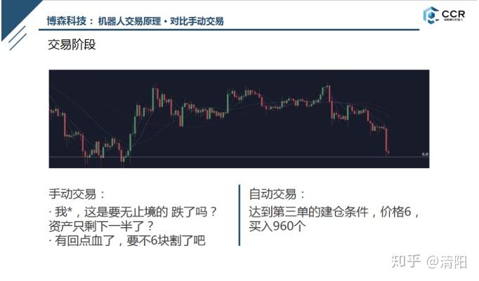 炒币经历(炒币真实经历)