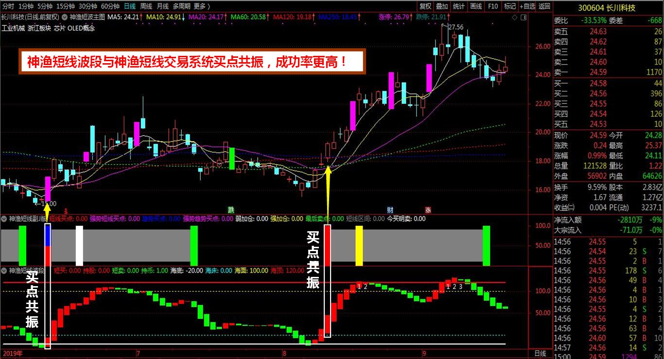 炒币波段技巧(炒币波段操作的要领和技巧)