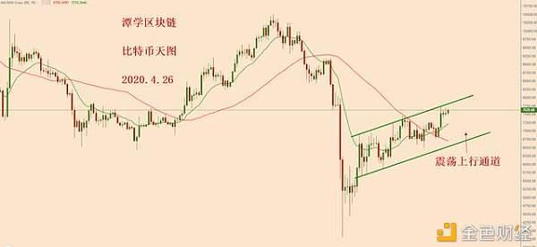 币天(币天眼天眼查)