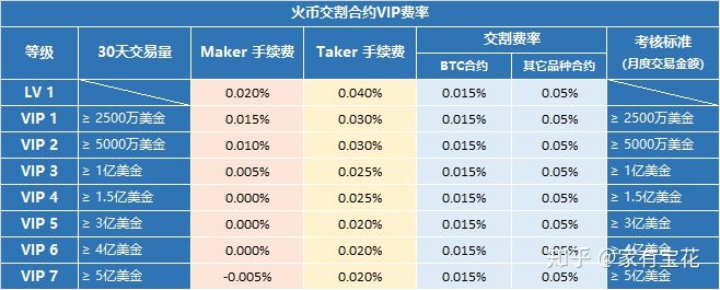 币币交易手续费(币币交易手续费最低的平台)