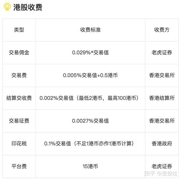 币币交易手续费(币币交易手续费最低的平台)