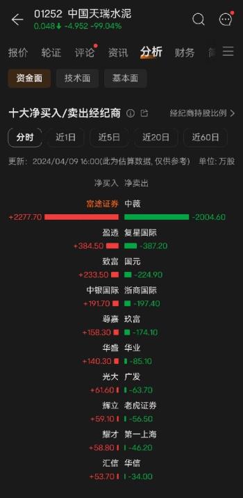 币圈夫妻(币圈ifo)