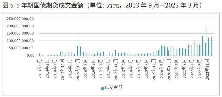 上币保证金(币保证金卖出)