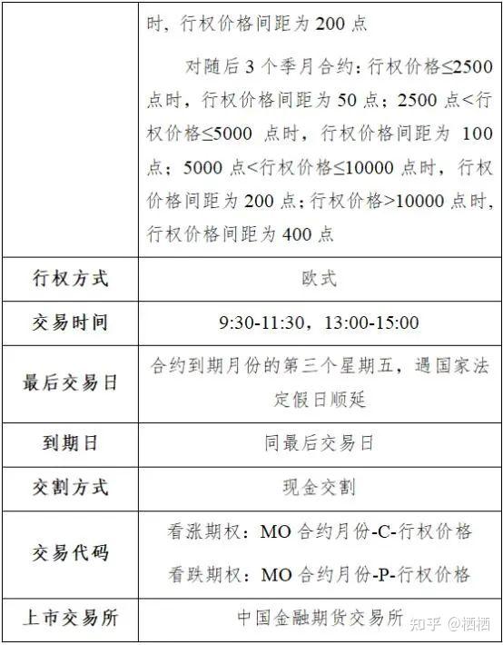 上币保证金(币保证金卖出)