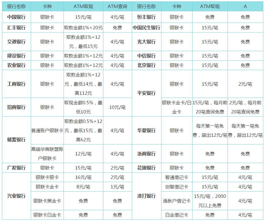 币币交易手续费(币币交易手续费怎么算)