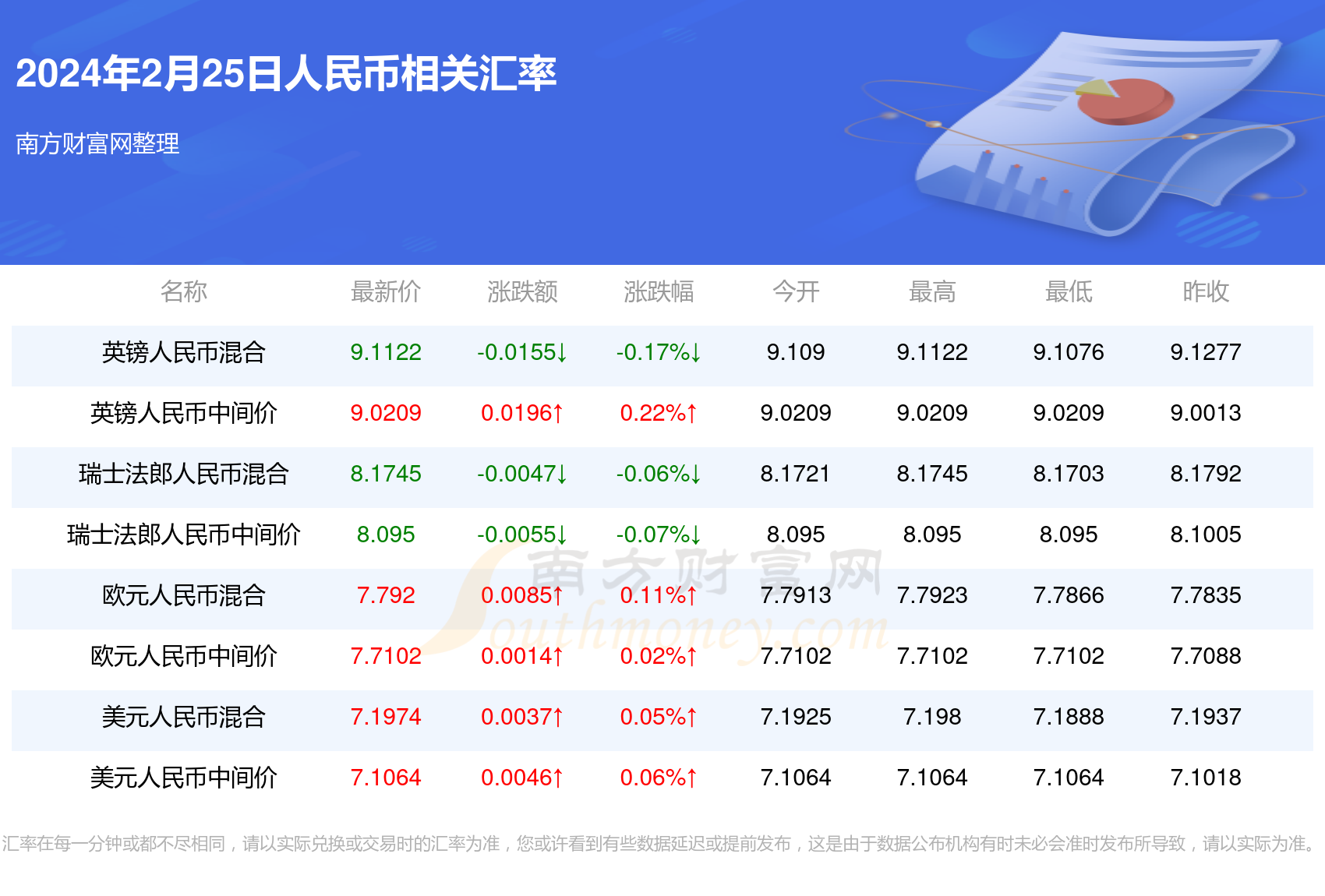 汇币兑换(汇币换算率)
