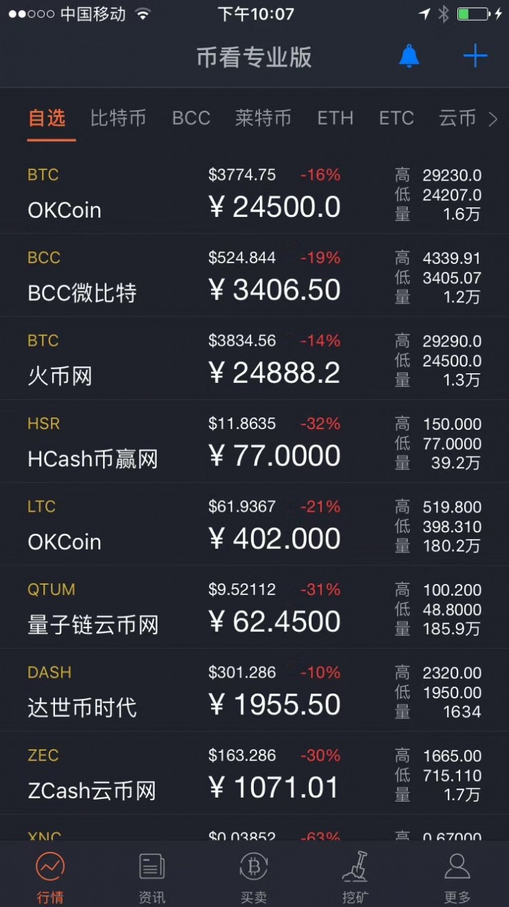 币币交易网站(币币交易网站是真是假)