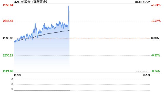炒币现货(炒币一般用杠杆还是合约)