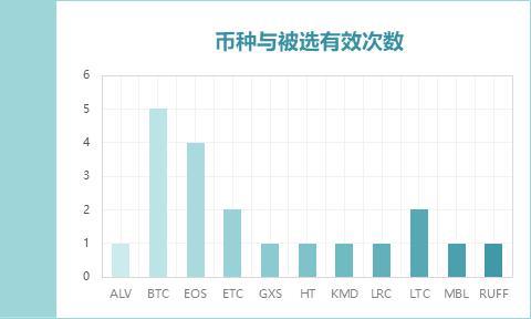 td币(td币能不能做)