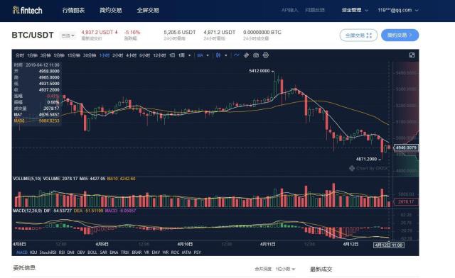 ft币行情(fto币最新价格)