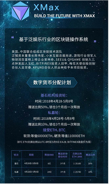 币圈生态图(币圈生存指南)