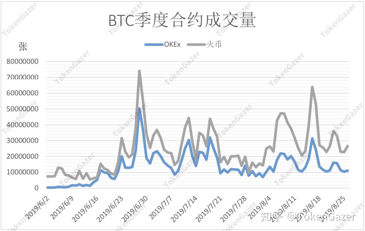 合约币走势(什么叫合约币)