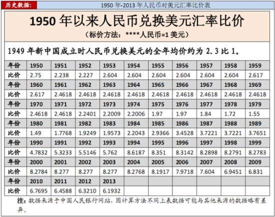 汇币换算(官方汇率换算)