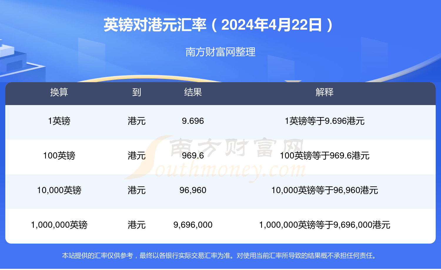 汇币兑换(币种汇率换算)
