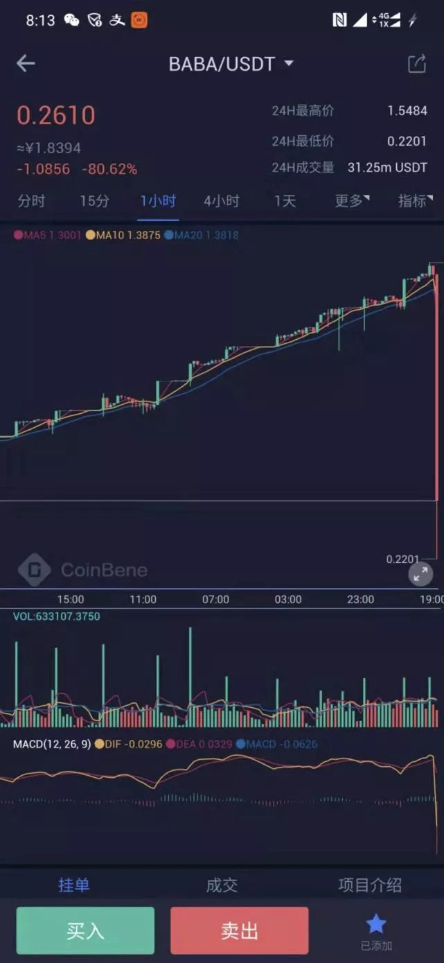 炒币经历(炒币到底赚不赚钱)