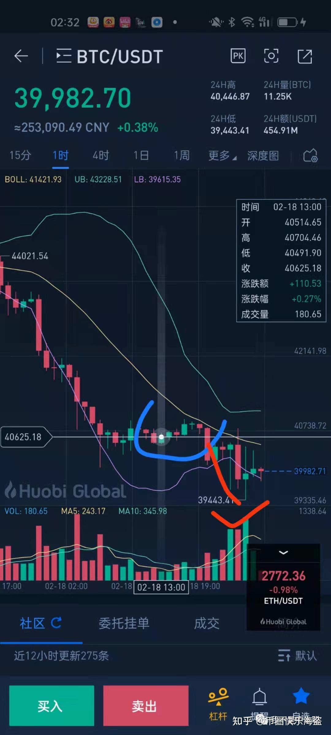 炒币现货(炒币现货建仓加仓减仓)
