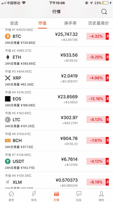 币圈炒币方法(币圈炒币短线秘诀)