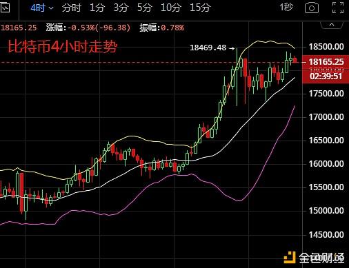 合约币走势(合约币app)