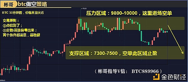 合约币走势(合约币app)