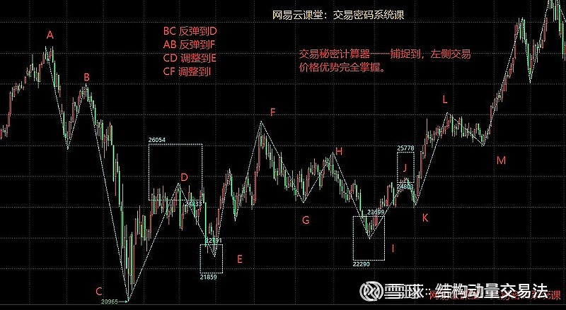 简单交易系统(简单交易系统的优缺点)