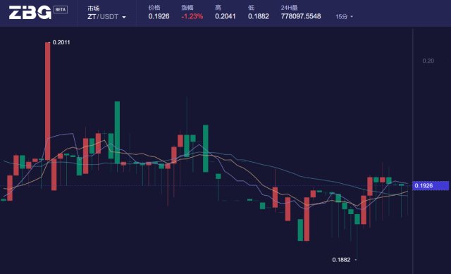 zbg上币(zbgb标准下载网官网)