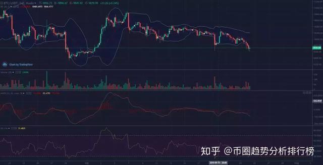 合约币走势(合约币能赚钱吗)