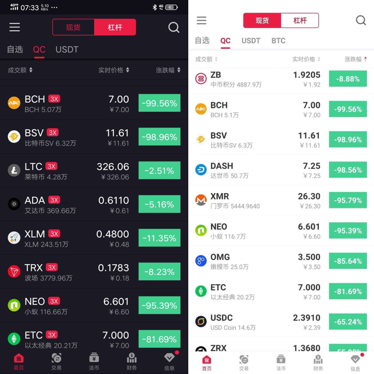 炒币现货(炒币现货能赚钱吗)