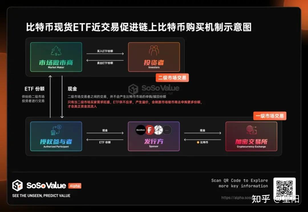 etf币(ETF币最新价格)