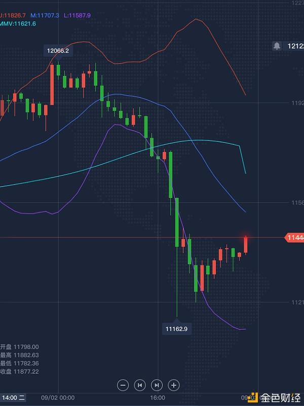 炒币波段技巧(炒币波段技巧图解)