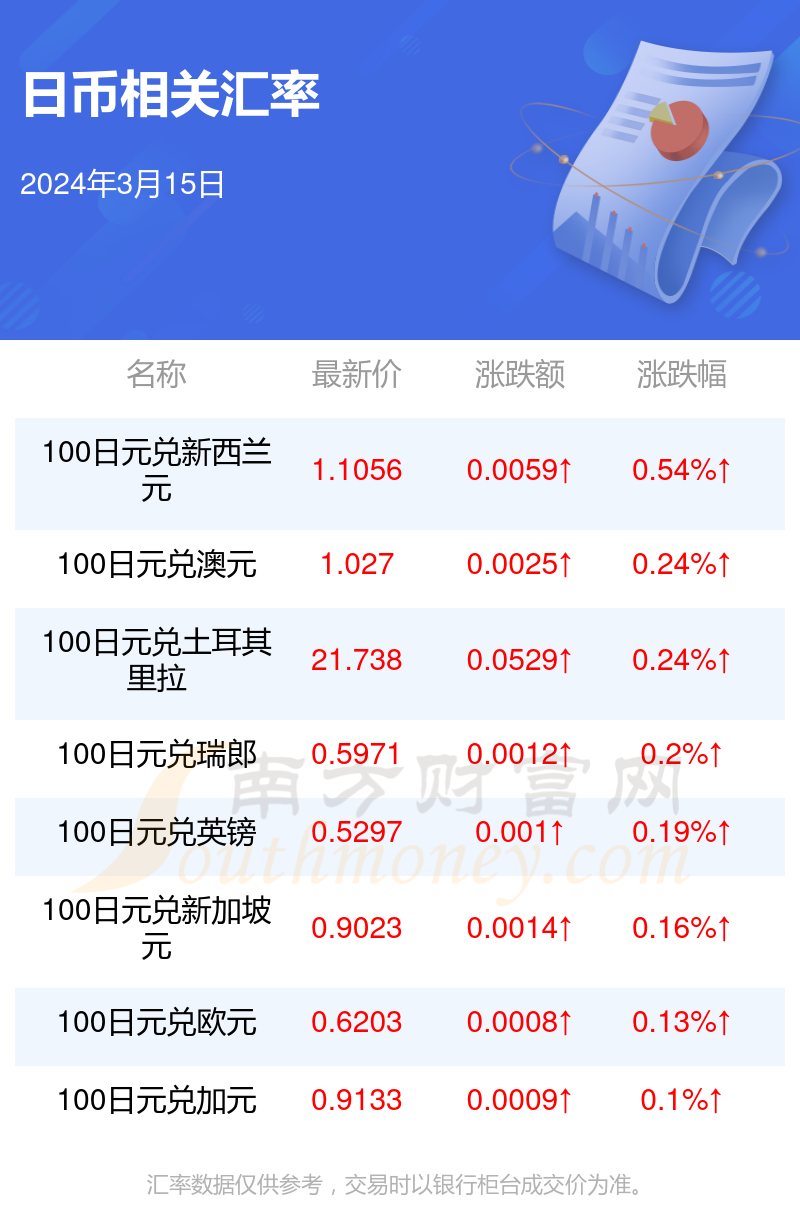 汇币换算(汇币换算率)