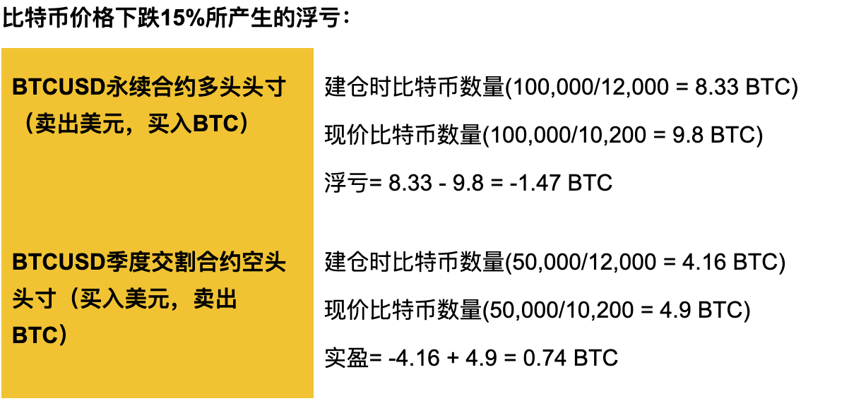 币本位(币本位和u本位哪个赚得多)