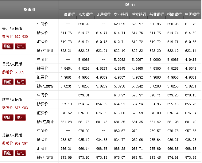 汇币换算(欧元和人民币的兑换)