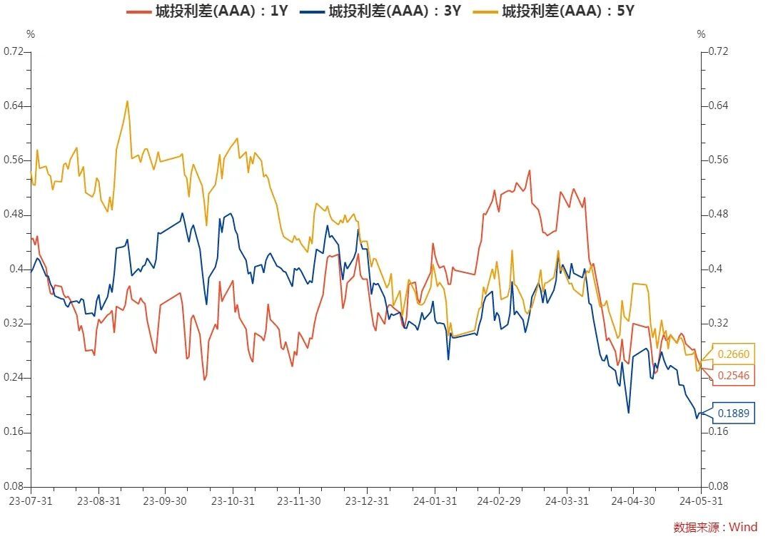 aaa币行情(aaa币价格行情)