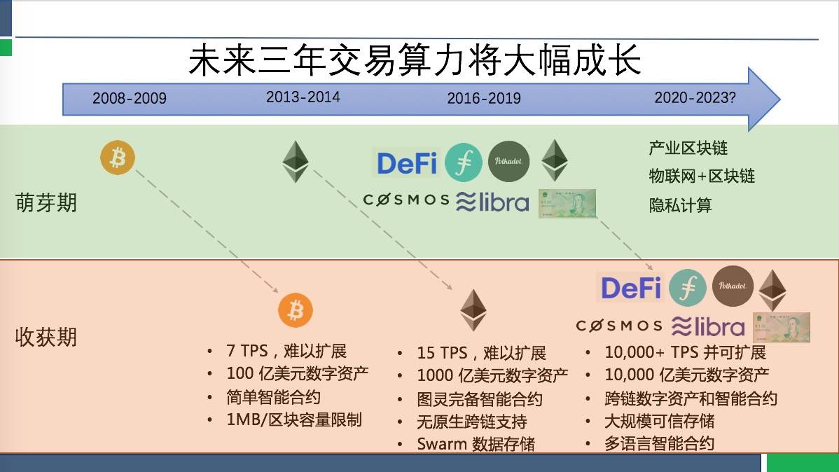 支点币圈(zdcoin支点交易所)
