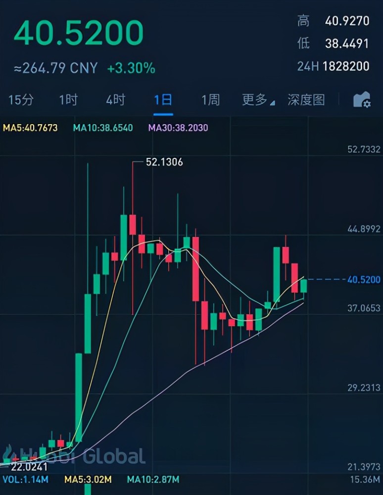 炒币经验(10分钟教会你炒币赚钱)