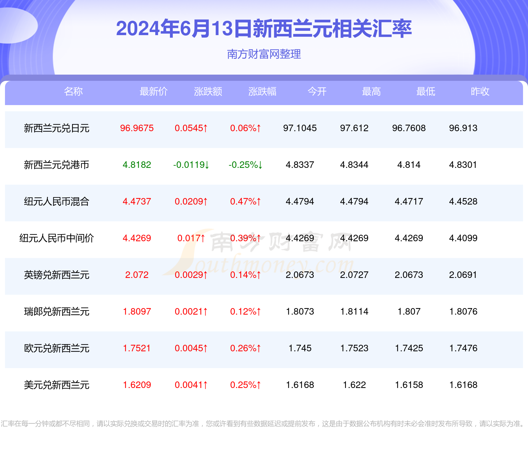 汇币兑换(汇币兑换工行 汇率)