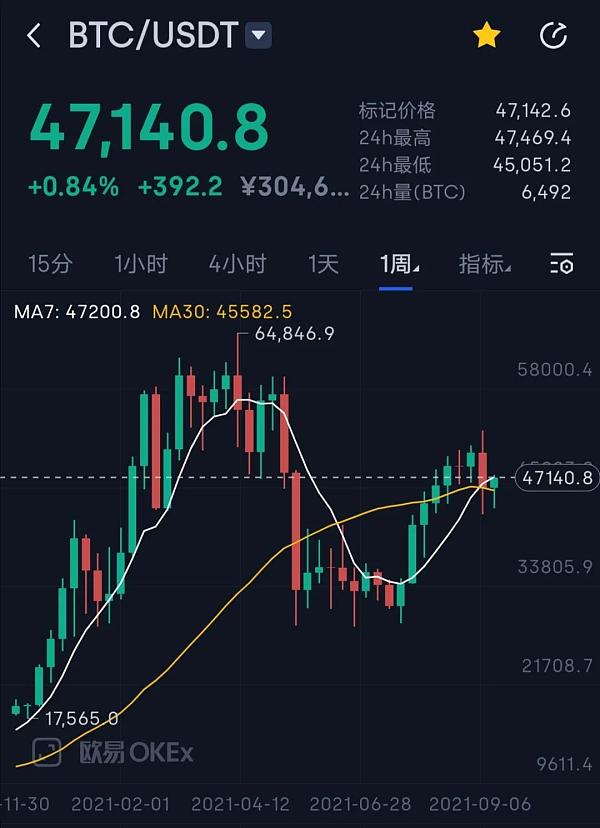 菜特币价格(莱特币今天走势)