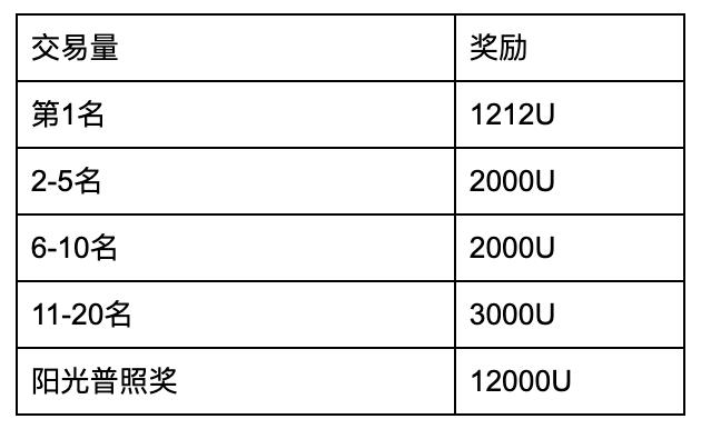币本位(币本位合约怎么玩)